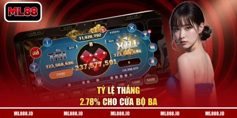 Tỷ lệ thắng 2.78% cho cửa bộ ba